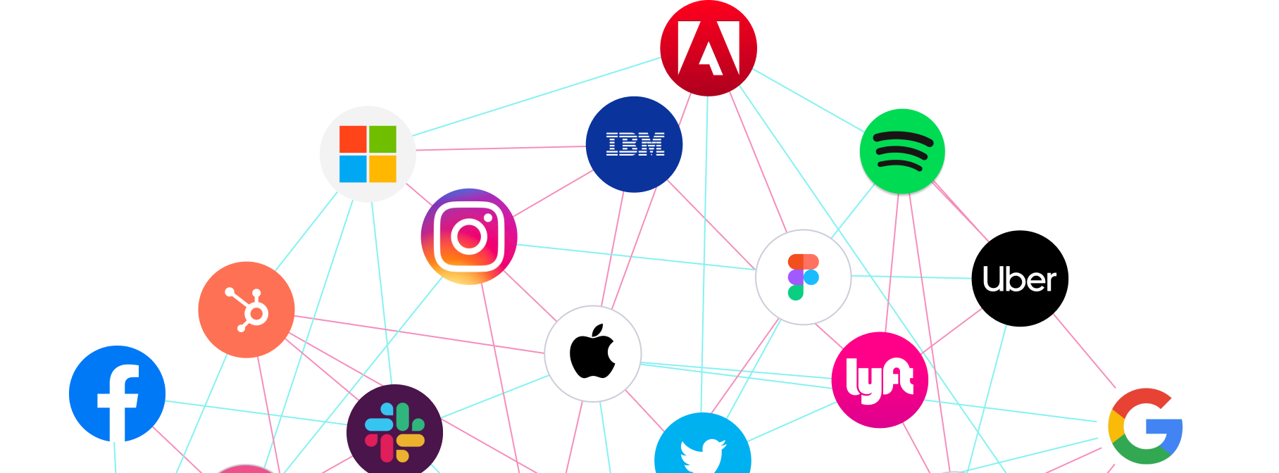 Demo Partnership Graph